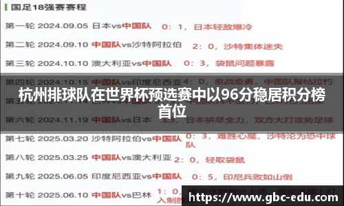 杭州排球队在世界杯预选赛中以96分稳居积分榜首位
